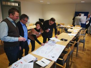 Wir haben einen "Brainwalk" gemacht und verschiedene Fragen zum Thema Mentoring Training beantwortet