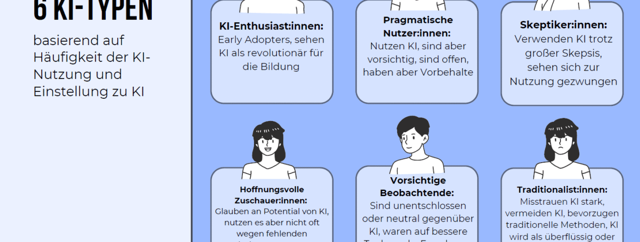 KI Nutzungstypen