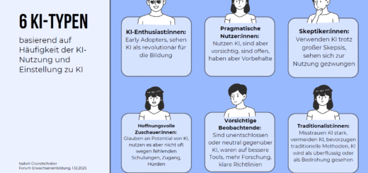 KI Nutzungstypen
